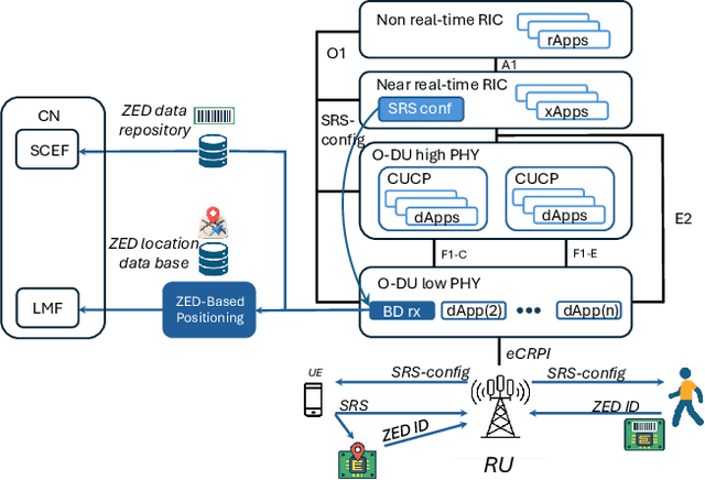 Figure 3 for Generation-Agnostic Zero-Energy Devices for Sustainable Connectivity, Sensing, and Localization