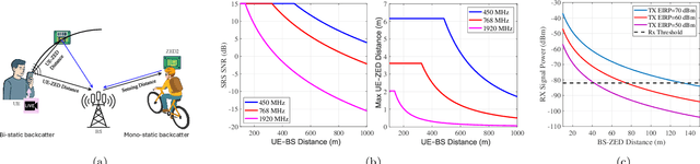 Figure 4 for Generation-Agnostic Zero-Energy Devices for Sustainable Connectivity, Sensing, and Localization