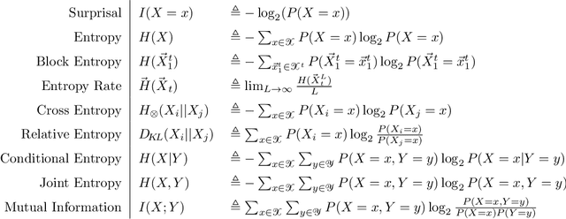 Figure 2 for Identifying Information from Observations with Uncertainty and Novelty