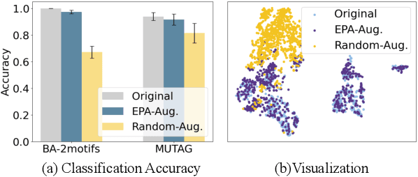 Figure 1 for Explanation-Preserving Augmentation for Semi-Supervised Graph Representation Learning