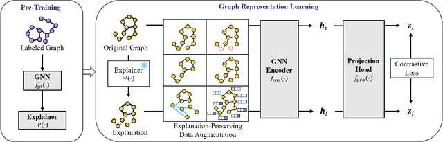 Figure 2 for Explanation-Preserving Augmentation for Semi-Supervised Graph Representation Learning