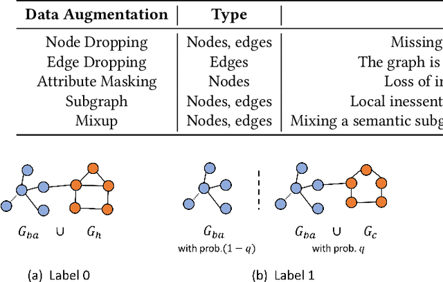 Figure 4 for Explanation-Preserving Augmentation for Semi-Supervised Graph Representation Learning