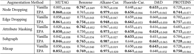 Figure 3 for Explanation-Preserving Augmentation for Semi-Supervised Graph Representation Learning