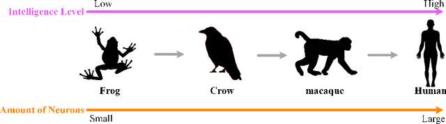 Figure 1 for What is the best model? Application-driven Evaluation for Large Language Models