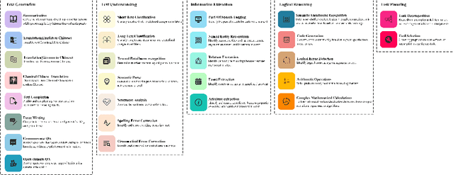 Figure 2 for What is the best model? Application-driven Evaluation for Large Language Models