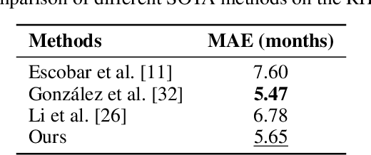 Figure 4 for A two-stream network with global-local feature fusion for bone age assessment