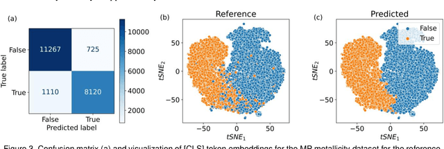 Figure 4 for Structure to Property: Chemical Element Embeddings and a Deep Learning Approach for Accurate Prediction of Chemical Properties