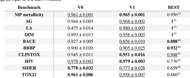 Figure 2 for Structure to Property: Chemical Element Embeddings and a Deep Learning Approach for Accurate Prediction of Chemical Properties
