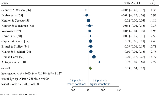 Figure 2 for Language-based game theory in the age of artificial intelligence