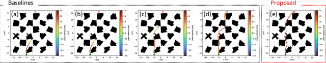 Figure 4 for DRPA-MPPI: Dynamic Repulsive Potential Augmented MPPI for Reactive Navigation in Unstructured Environments