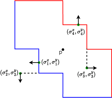 Figure 1 for D-GRIL: End-to-End Topological Learning with 2-parameter Persistence