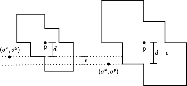 Figure 3 for D-GRIL: End-to-End Topological Learning with 2-parameter Persistence