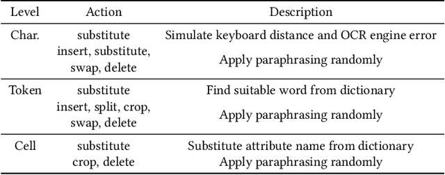 Figure 2 for Towards Universal Dense Blocking for Entity Resolution
