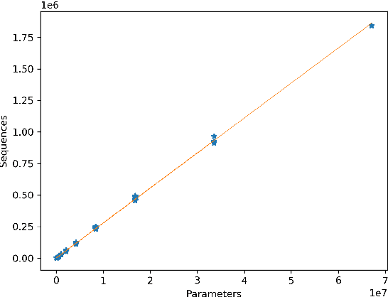 Figure 3 for MeMo: Towards Language Models with Associative Memory Mechanisms