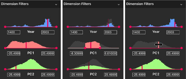 Figure 3 for Collection Space Navigator: An Interactive Visualization Interface for Multidimensional Datasets