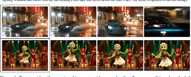 Figure 1 for LTX-Video: Realtime Video Latent Diffusion
