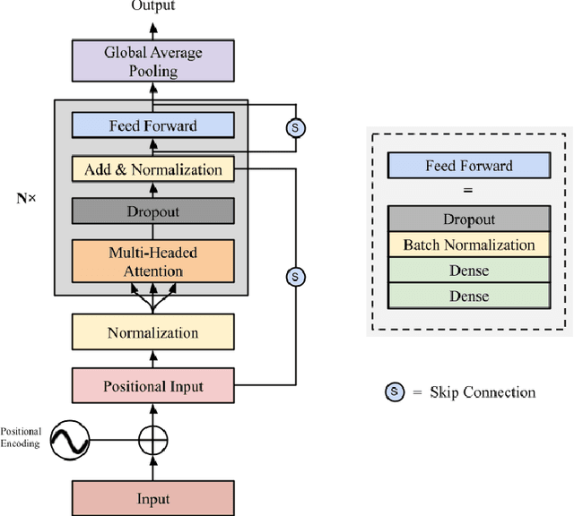 Figure 1 for NourishNet: Proactive Severity State Forecasting of Food Commodity Prices for Global Warning Systems