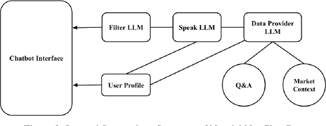 Figure 3 for NourishNet: Proactive Severity State Forecasting of Food Commodity Prices for Global Warning Systems