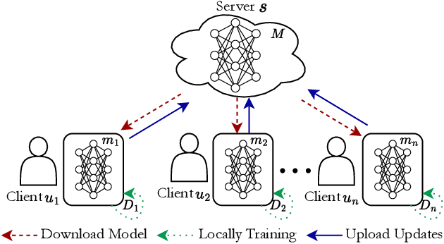 Figure 1 for Update Selective Parameters: Federated Machine Unlearning Based on Model Explanation