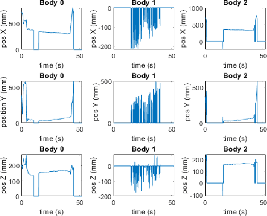 Figure 4 for Improving Welding Robotization via Operator Skill Identification, Modeling, and Human-Machine Collaboration: Experimental Protocol Implementation