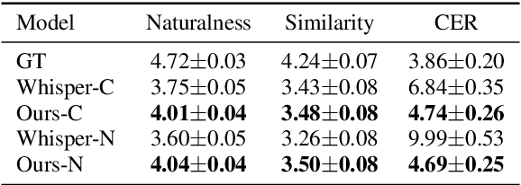 Figure 4 for DINO-VITS: Data-Efficient Noise-Robust Zero-Shot Voice Cloning via Multi-Tasking with Self-Supervised Speaker Verification Loss