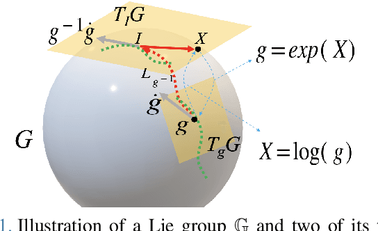 Figure 1 for SE(3)-Equivariant Robot Learning and Control: A Tutorial Survey
