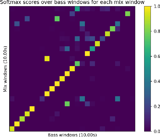 Figure 4 for Bass Accompaniment Generation via Latent Diffusion