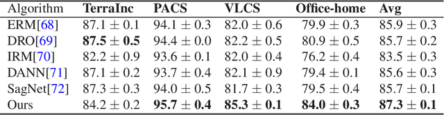 Figure 3 for Deep Transfer Learning: Model Framework and Error Analysis