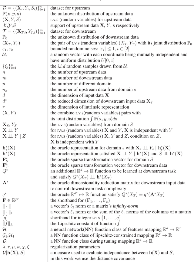 Figure 1 for Deep Transfer Learning: Model Framework and Error Analysis