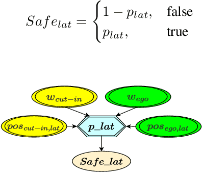 Figure 3 for Enhancing Safety Standards in Automated Systems Using Dynamic Bayesian Networks