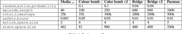 Figure 1 for Probabilistic Shielding for Safe Reinforcement Learning