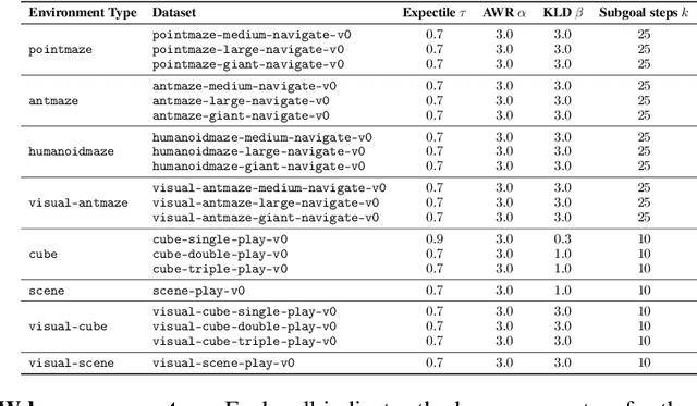 Figure 4 for Flattening Hierarchies with Policy Bootstrapping