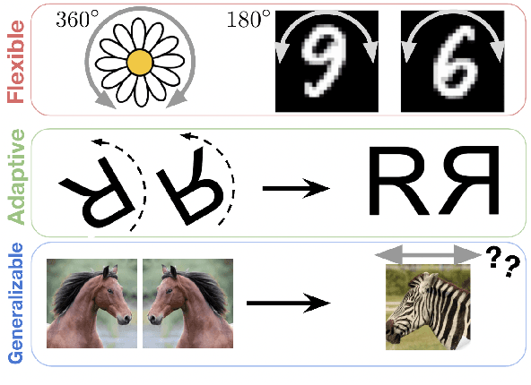 Figure 1 for Learning to Transform for Generalizable Instance-wise Invariance