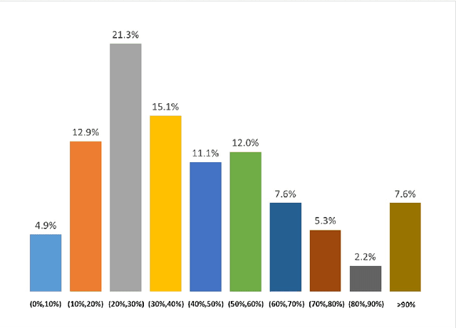 Figure 2 for Semi-supervised learning for linear extremile regression