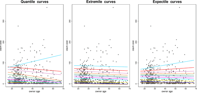 Figure 4 for Semi-supervised learning for linear extremile regression