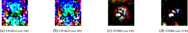 Figure 2 for Rethinking Backdoor Attacks on Dataset Distillation: A Kernel Method Perspective