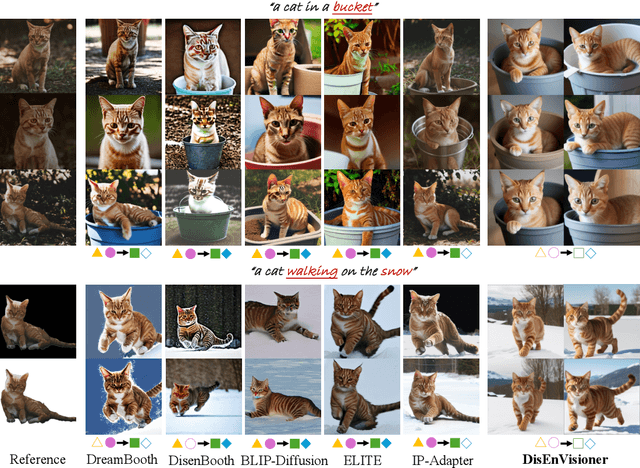 Figure 2 for DisEnvisioner: Disentangled and Enriched Visual Prompt for Customized Image Generation