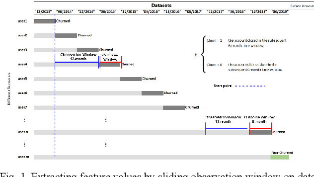 Figure 1 for Causal Analysis of Customer Churn Using Deep Learning