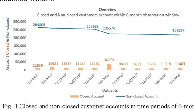 Figure 2 for Causal Analysis of Customer Churn Using Deep Learning