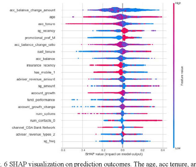 Figure 4 for Causal Analysis of Customer Churn Using Deep Learning
