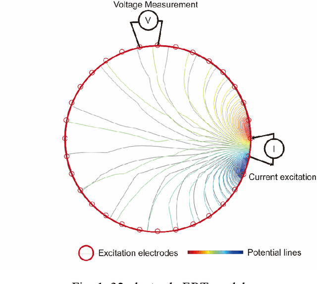 Figure 1 for Image-to-Image Translation with Generative Adversarial Network for Electrical Resistance Tomography Reconstruction