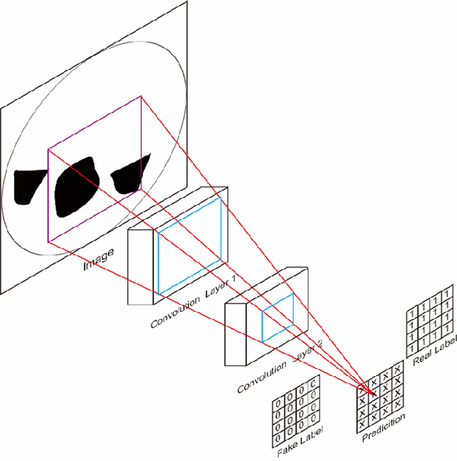 Figure 3 for Image-to-Image Translation with Generative Adversarial Network for Electrical Resistance Tomography Reconstruction