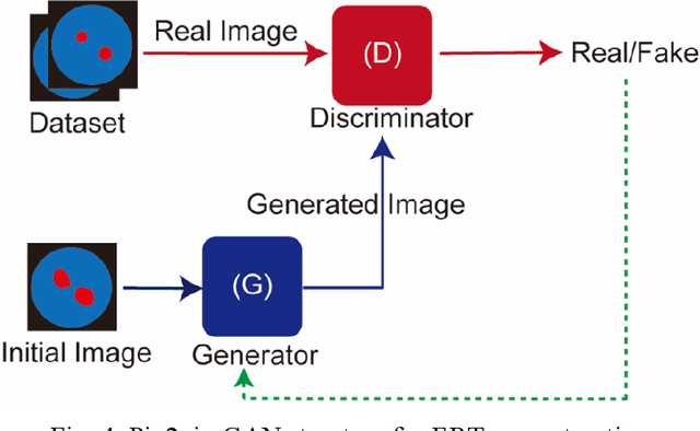 Figure 4 for Image-to-Image Translation with Generative Adversarial Network for Electrical Resistance Tomography Reconstruction