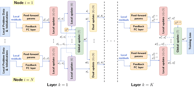 Figure 4 for Deep Distributed Optimization for Large-Scale Quadratic Programming