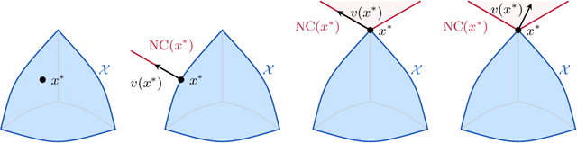 Figure 1 for Robust equilibria in continuous games: From strategic to dynamic robustness