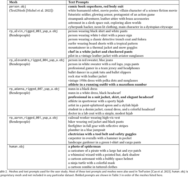 Figure 4 for ConTEXTure: Consistent Multiview Images to Texture