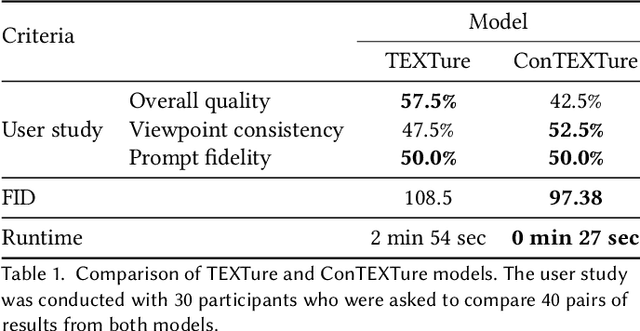 Figure 2 for ConTEXTure: Consistent Multiview Images to Texture