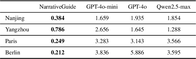 Figure 4 for Narrative-Driven Travel Planning: Geoculturally-Grounded Script Generation with Evolutionary Itinerary Optimization