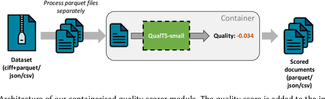 Figure 1 for Document Quality Scoring for Web Crawling