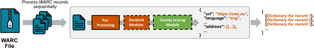 Figure 3 for Document Quality Scoring for Web Crawling